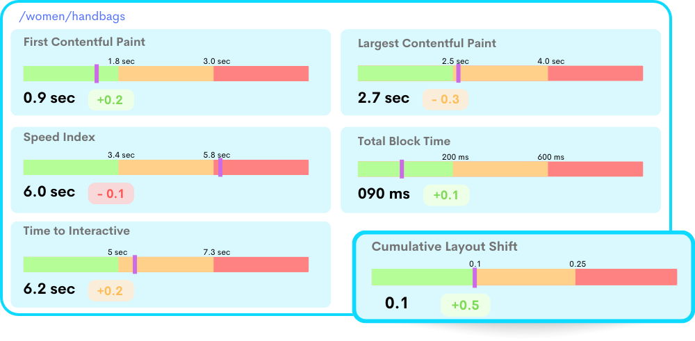 Create successful customer journeys Create successful customer journeys