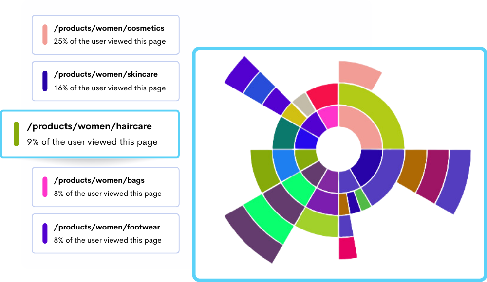 Empower your entire digital team Empower your entire digital team