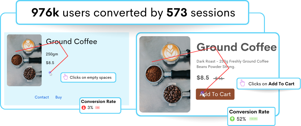 Retain more shoppers Retain more shoppers