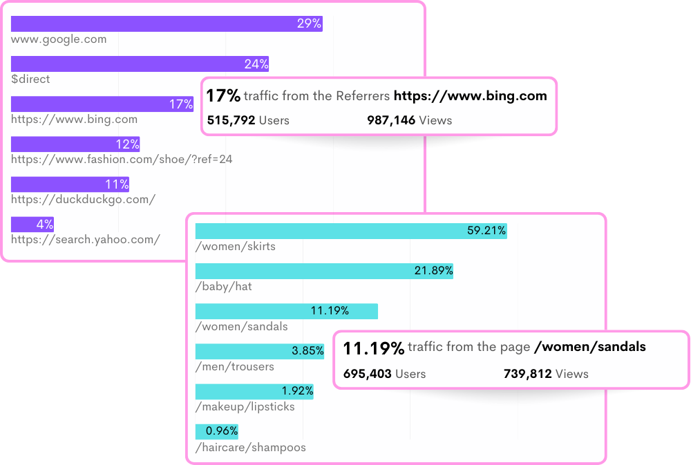 Get lightning-fast Insights Get lightning-fast Insights