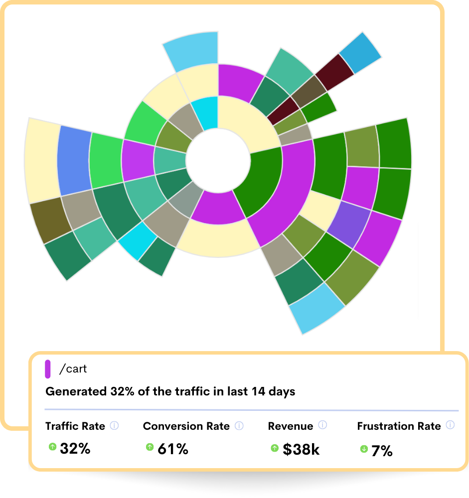 Empower your entire digital team Empower your entire digital team
