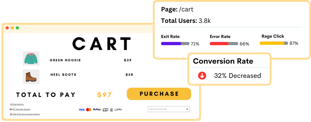 Retain more shoppers Retain more shoppers